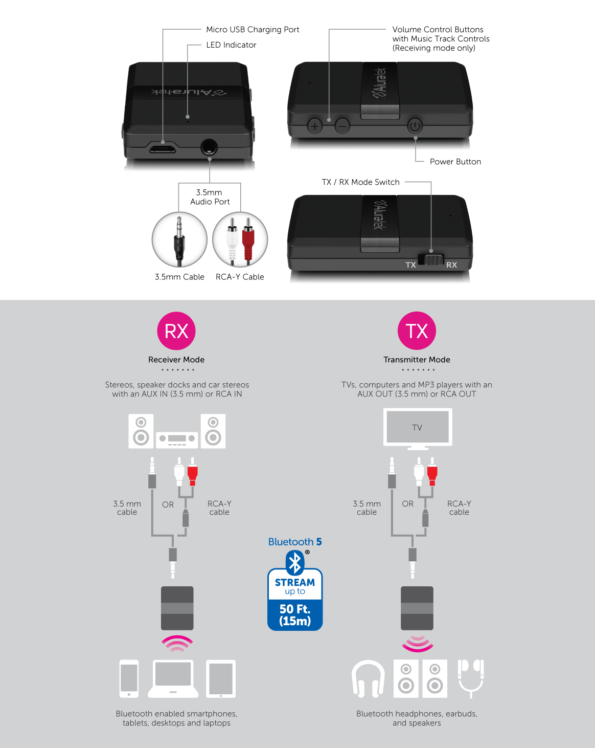 Best Practice   Setup Advice